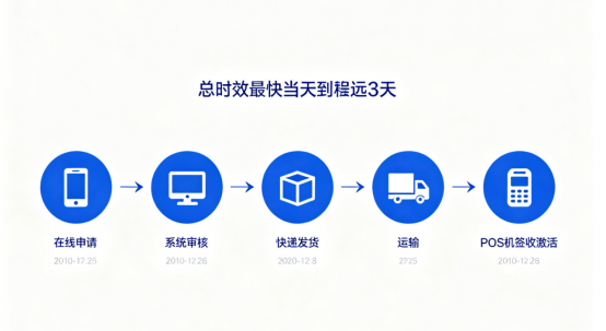 拉卡拉POS机办理