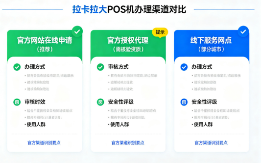 拉卡拉POS机办理
