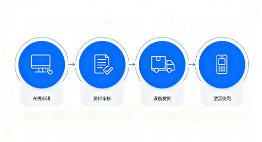 拉卡拉POS机办理流程