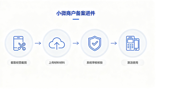 拉卡拉POS机办理
