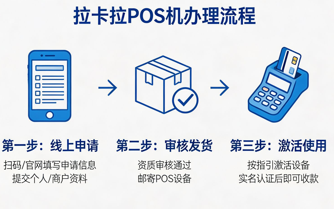 拉卡拉POS机办理