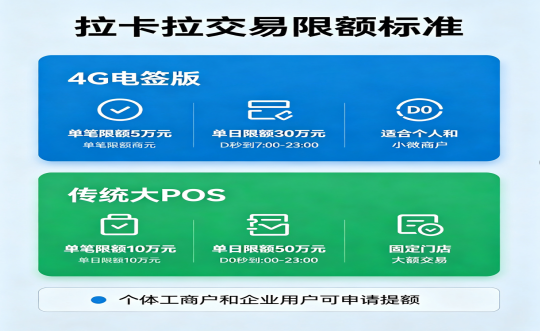 拉卡拉限额
