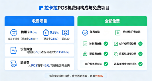 拉卡拉POS机