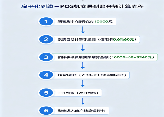 POS机