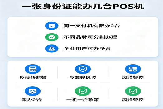 POS机办理