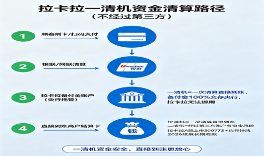 拉卡拉一清POS机
