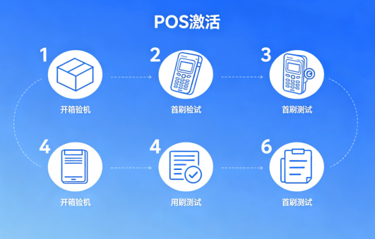 拉卡拉POS机