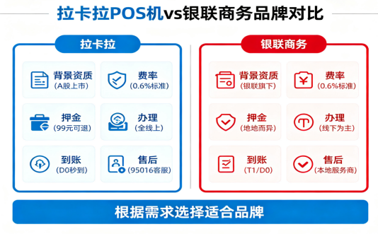 拉卡拉POS机办理