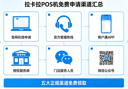 拉卡拉POS机免费申请领取