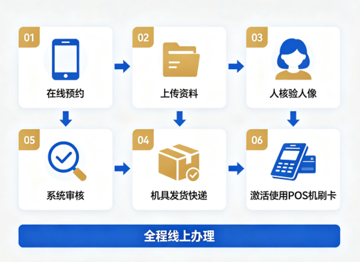 拉卡拉POS机在线办理