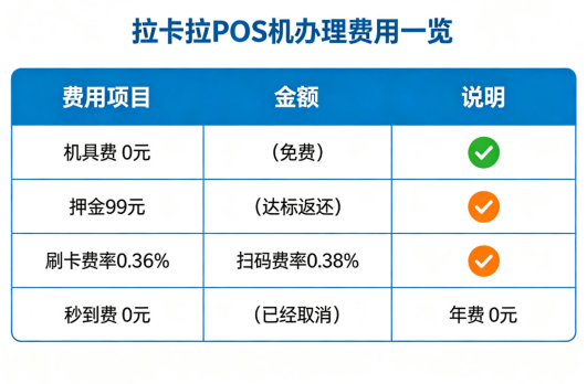 拉卡拉POS机办理