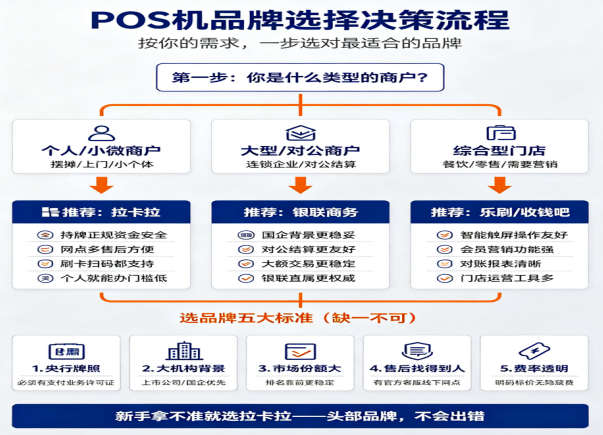 POS机