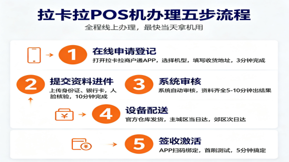 拉卡拉POS机申请办理流程