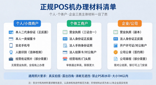 正规POS机