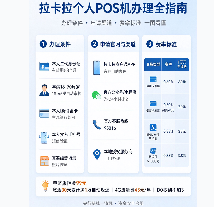 拉卡拉个人POS机